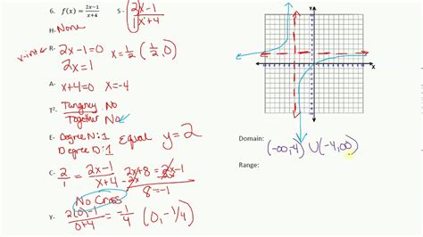 Example 6 Graph f(x) 1 x x 2x 2 . . Graphing rational functions practice